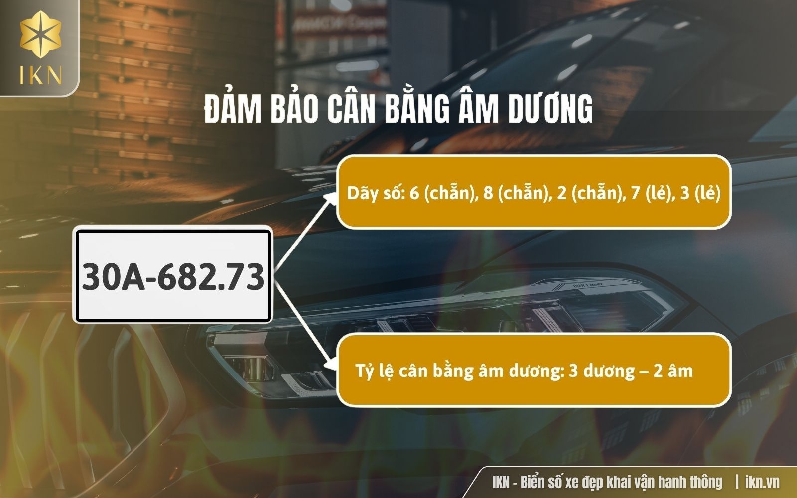 Đảm bảo số âm số dương khi chọn biển số hợp mệnh Hoả