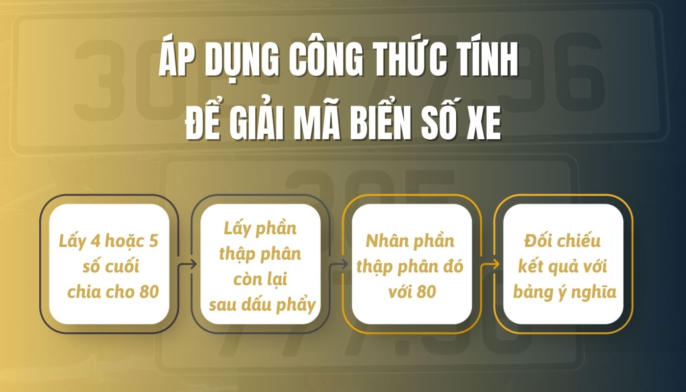 Công thức tính biển số xe đẹp chia cho 80