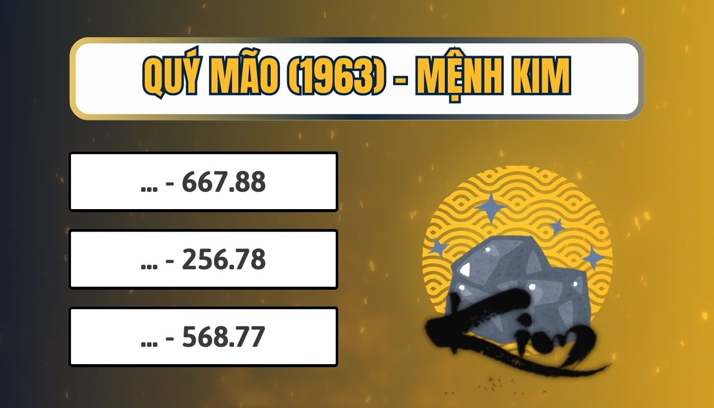Gợi ý biển số hợp tuổi Quý Mão