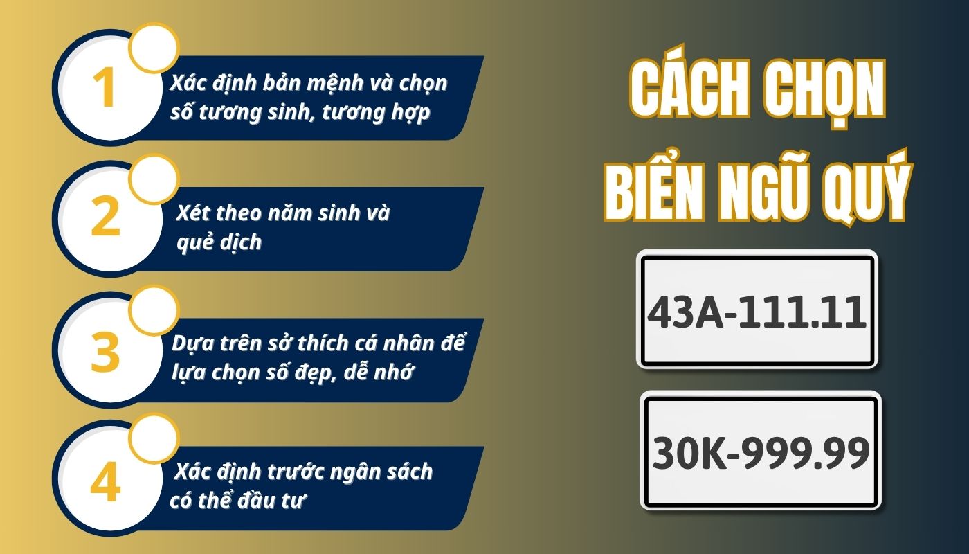 Chọn biển ngũ quý hợp mệnh theo phong thuỷ