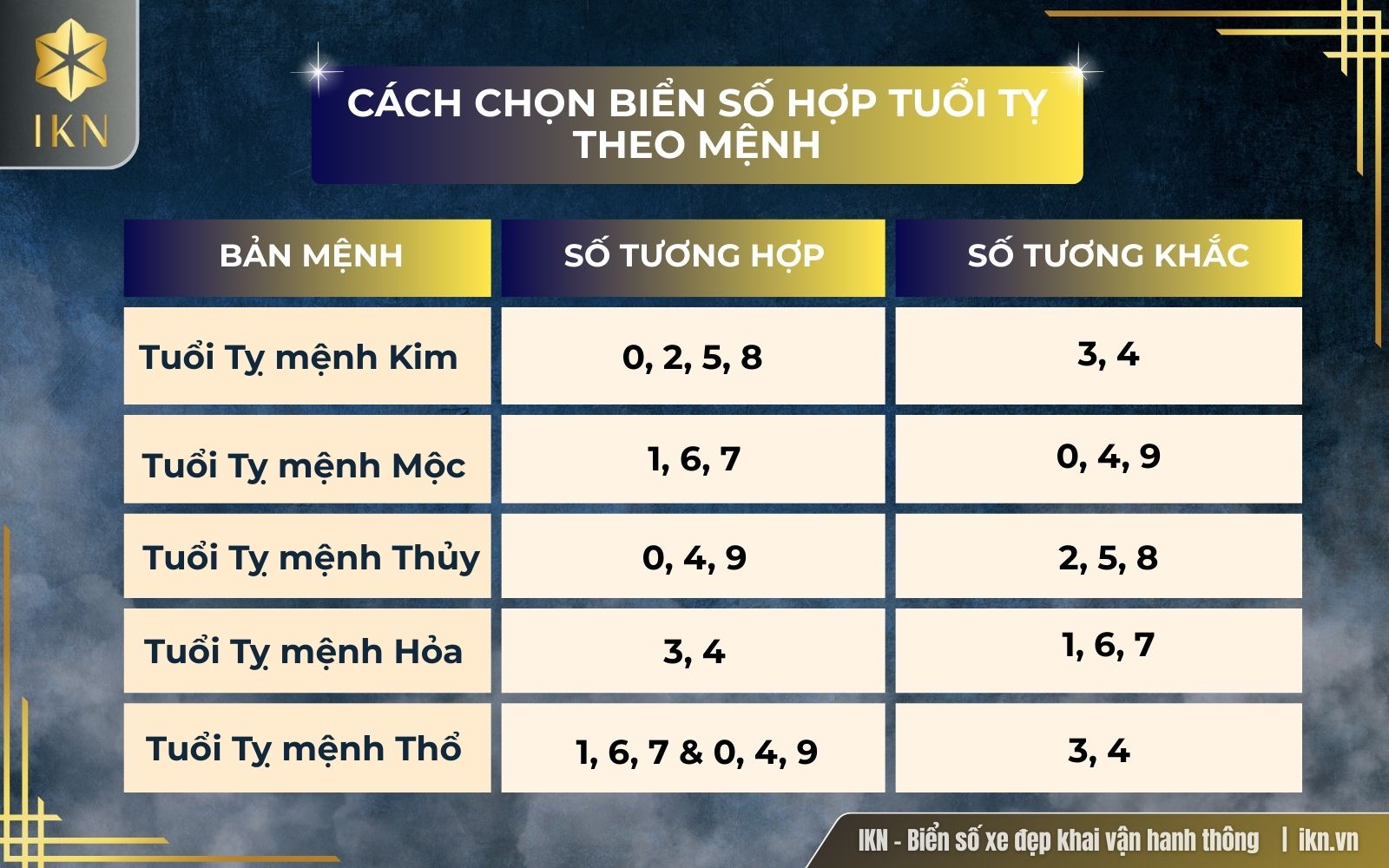 Mẹo chọn biển số xe hợp tuổi Rắn