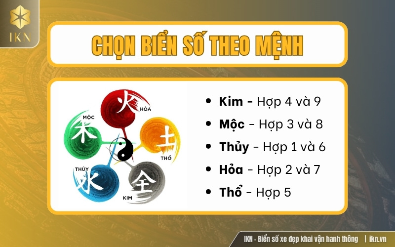 Chọn biển số đẹp Vĩnh Long theo mệnh Chọn biển số đẹp Vĩnh Long theo mệnh