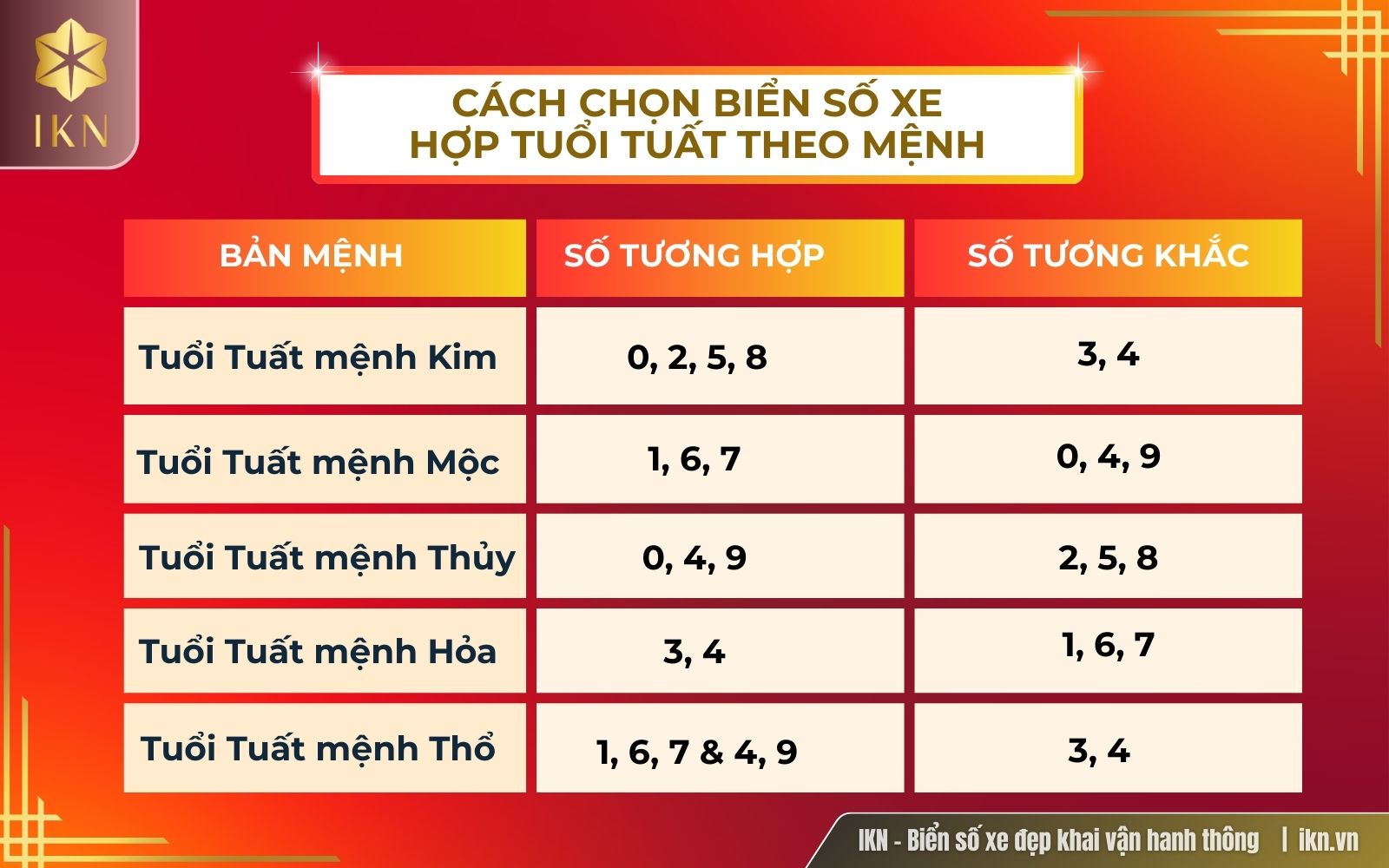 Tuổi chó hợp biển số xe nào? Gợi ý các biển số đẹp, chuẩn phong thủy cho người tuổi Tuất