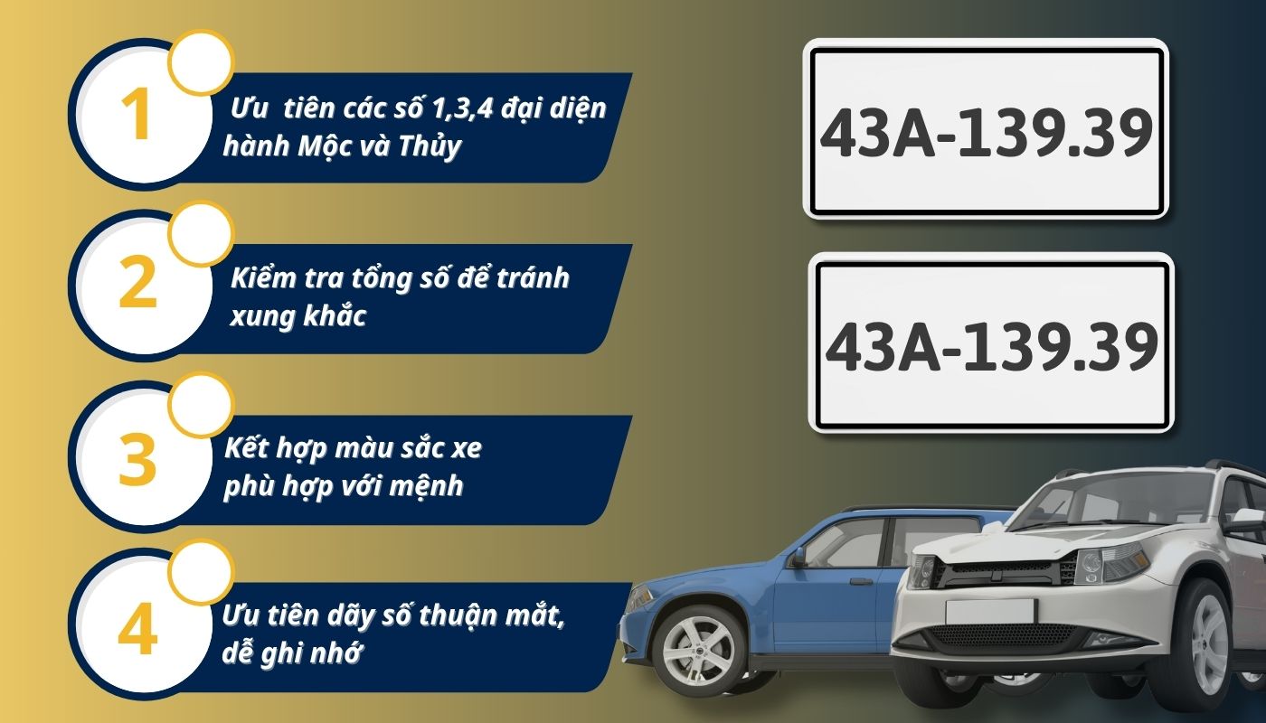 Cách phối hợp số, tổng, màu xe hợp mệnh Mộc