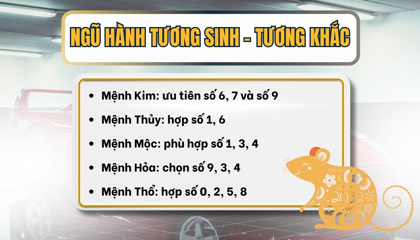 tuổi chuột hợp biển số xe nào?