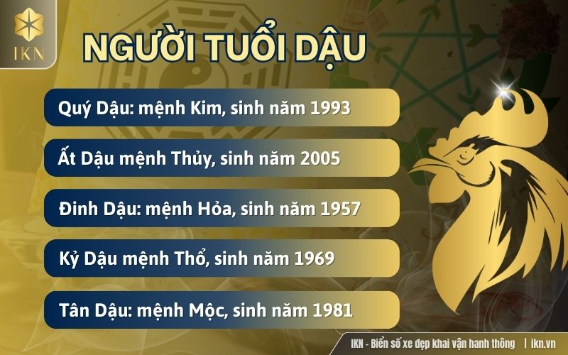 Đặc điểm phong thủy tuổi Dậu