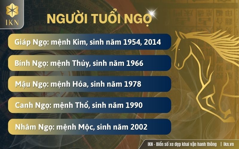 Năm sinh và mệnh tương ứng của người tuổi Ngọ Người tuổi Ngọ sinh năm bao nhiêu, mạng gì?