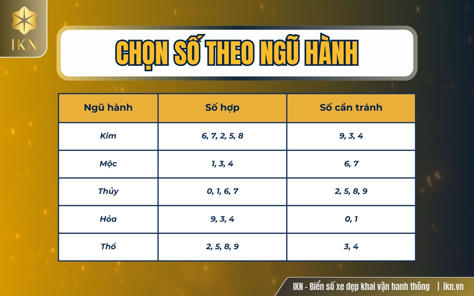Nguyên tắc phong thủy khi chọn biển số xe hợp tuổi Thìn Nguyên tắc phong thủy khi chọn biển số xe hợp tuổi Thìn