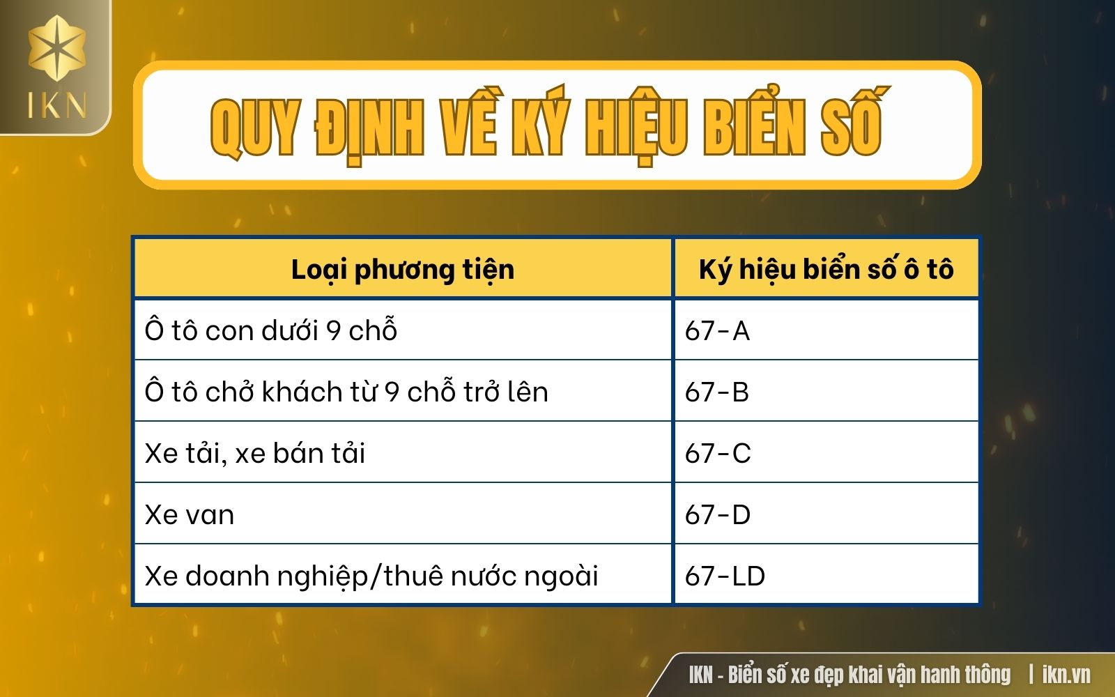 Quy định biển số đẹp An Giang Quy định biển số đẹp An Giang