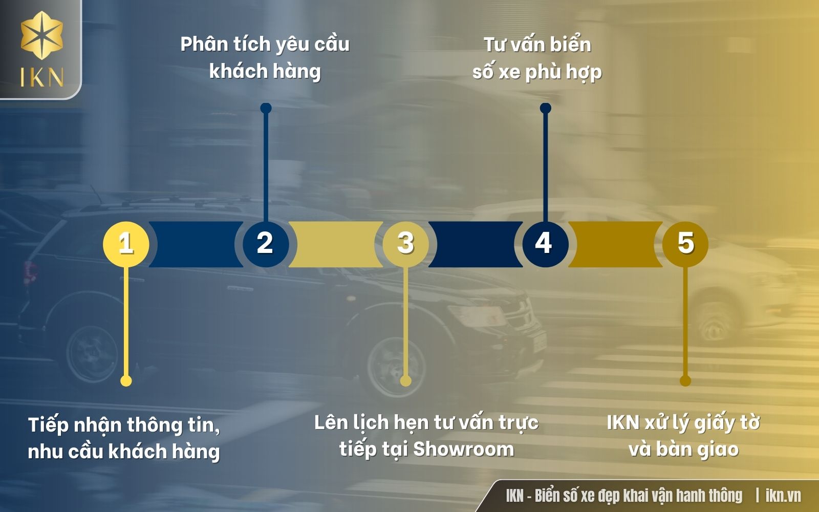 Chi tiết quy trình mua biển số xe đẹp Đắk Lắk tại IKN Chi tiết quy trình mua biển số xe đẹp Đắk Lắk tại IKN