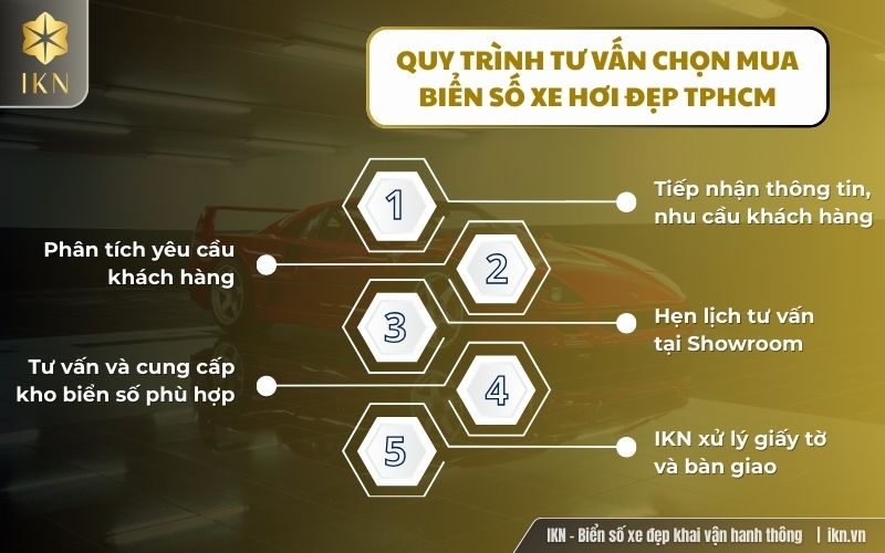 Tư vấn lựa chọn biển số xe ô tô đẹp TPHCM tại IKN Tư vấn lựa chọn biển số xe ô tô đẹp TPHCM tại IKN