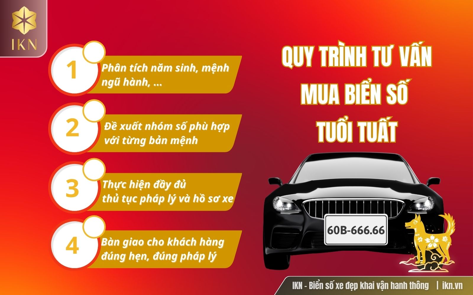 Quy trình tư vấn & chọn mua biển số hợp tuổi Tuất tại IKN