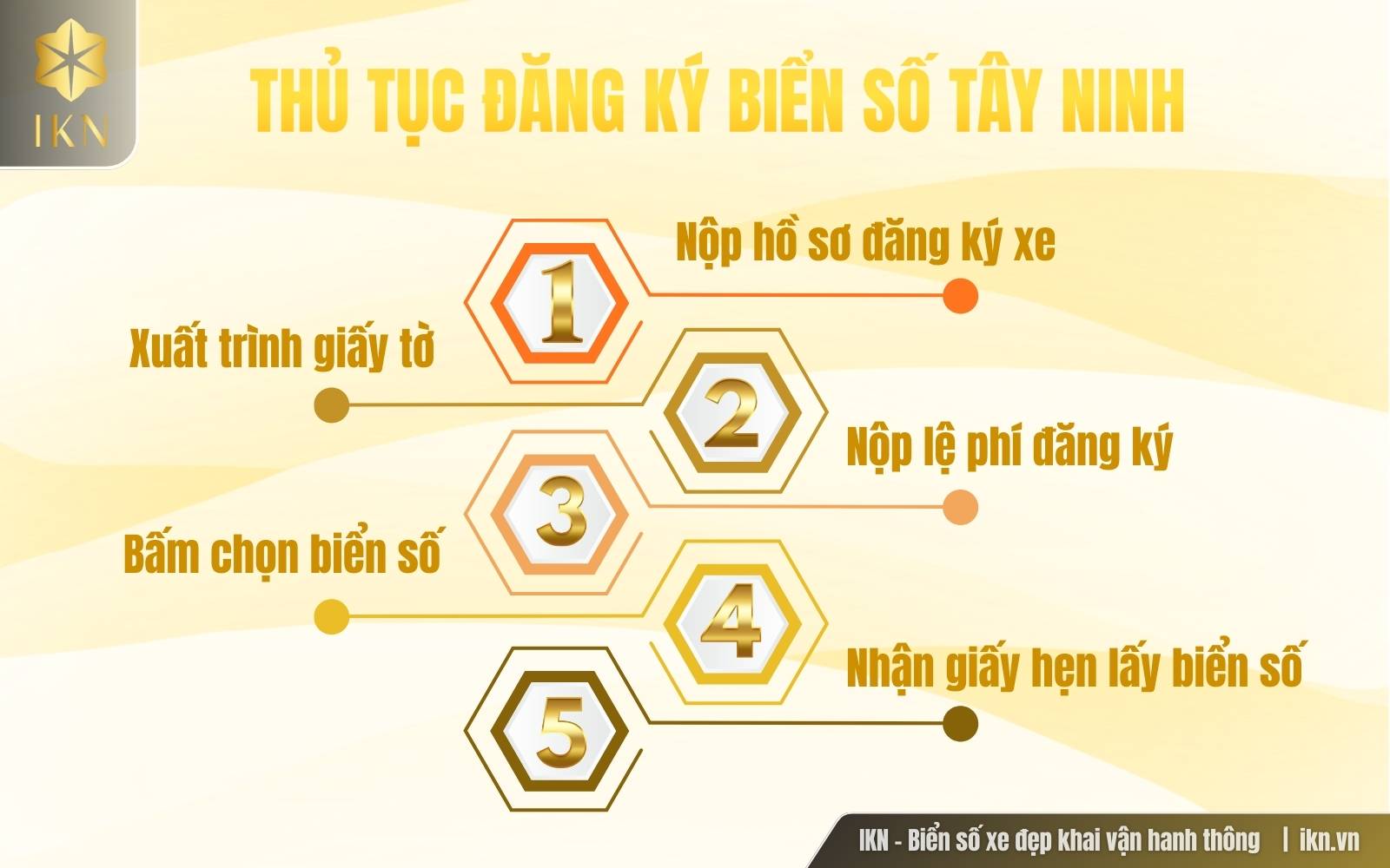 Quy trình đăng ký biển số xe tại Tây Ninh