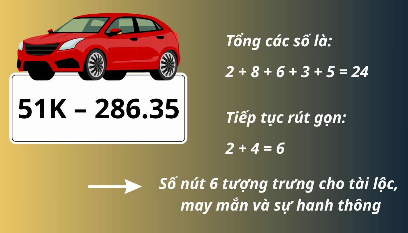 cách tính tổng số nút trên biển số