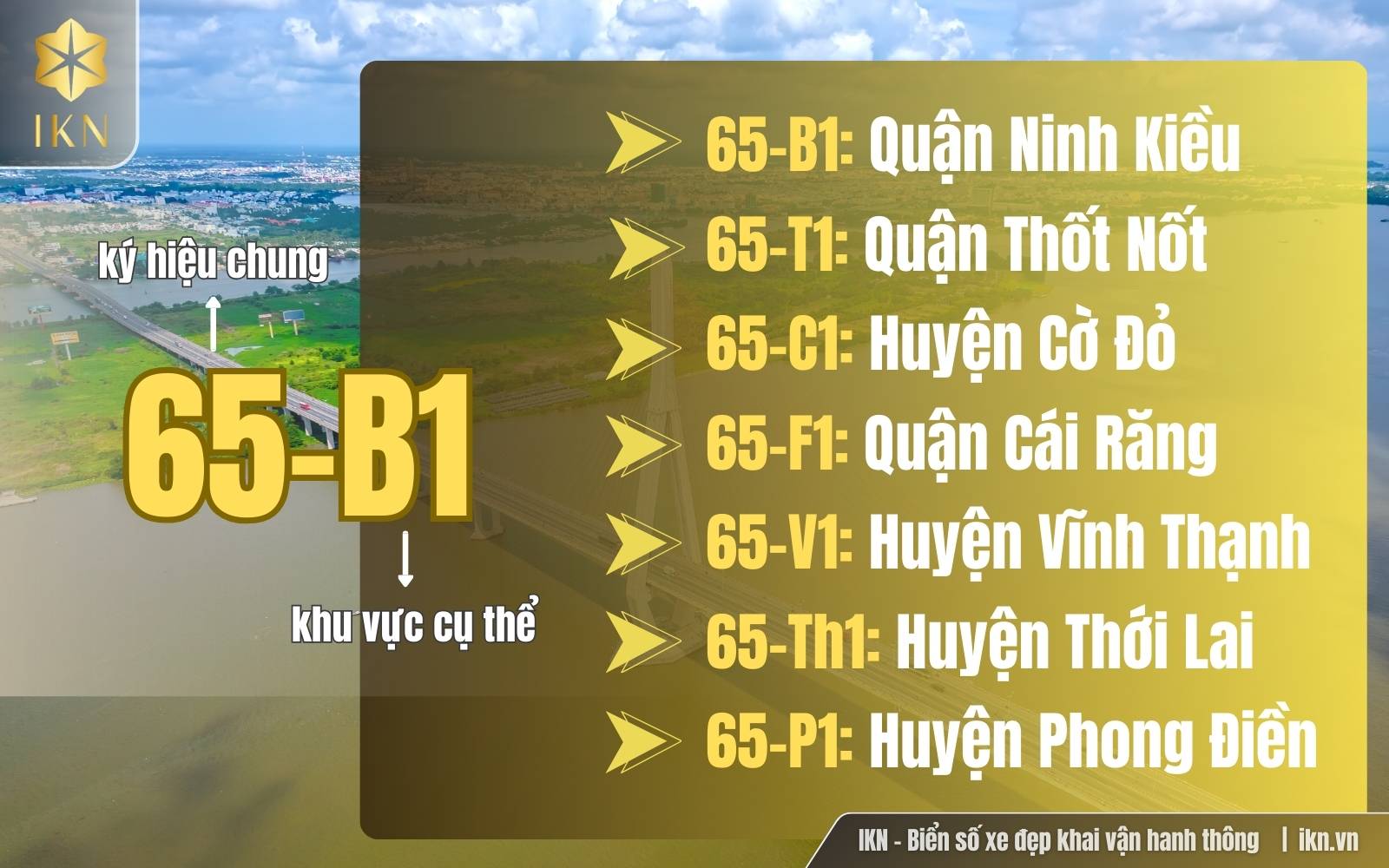 Ý nghĩa của các ký hiệu trên biển số xe tại Cần Thơ
