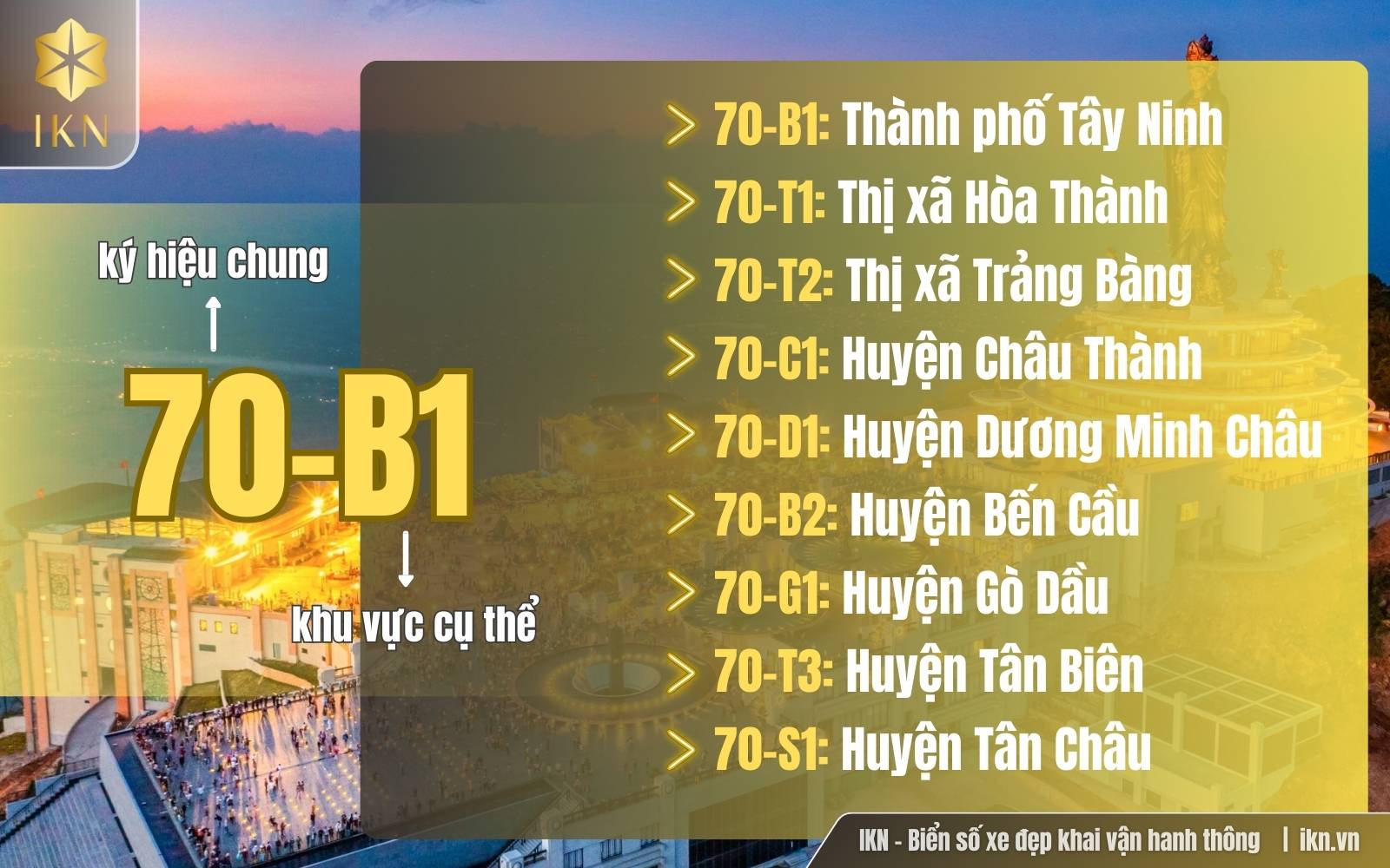 Ý nghĩa các ký hiệu trên biển số xe Tây Ninh
