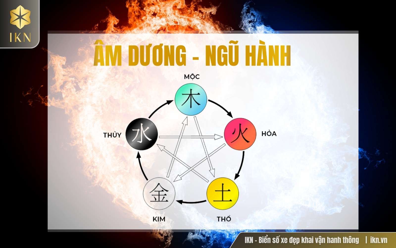 Phân tích và lựa chọn biển số đẹp Đồng Nai theo Ngũ hành - Bản mệnh