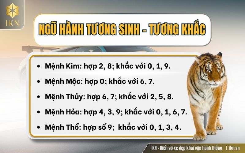 Nguyên tắc chọn biển số xe theo ngũ hành