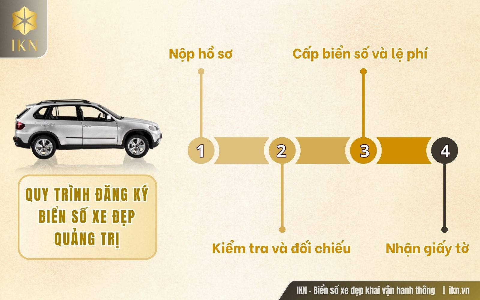 Các bước đăng ký biển số xe hơi tại tỉnh Quảng Trị