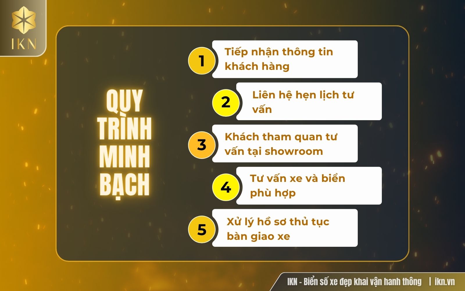 Quy trình chọn mua biển số đẹp Gia Lại IKN