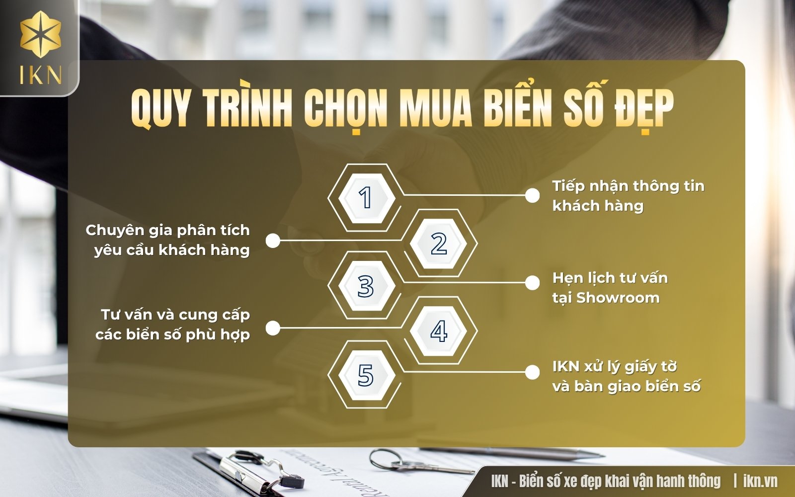 Quy trình tư vấn & bấm biển số đẹp Cà Mau tại IKN