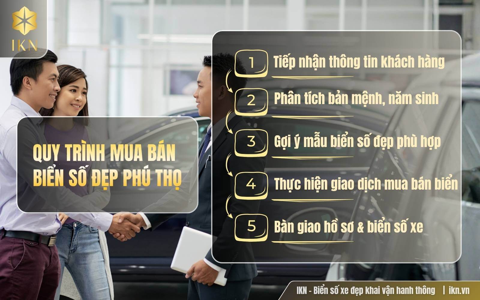 Quy trình tư vấn và bán biển số tỉnh Phú Thọ tại IKN