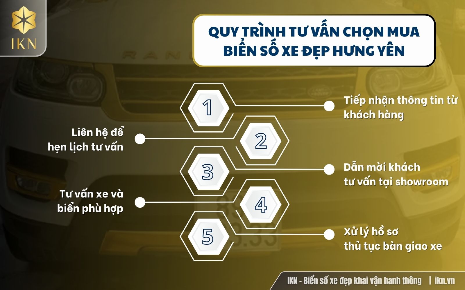 Các bước tư vấn lựa chọn biển số xe đẹp Hưng Yên tại IKN