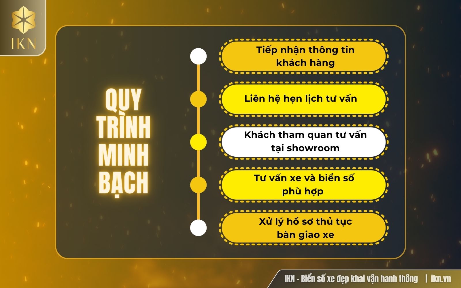 Quy trình tư vấn mua biển số xe Quy trình tư vấn mua biển số xe