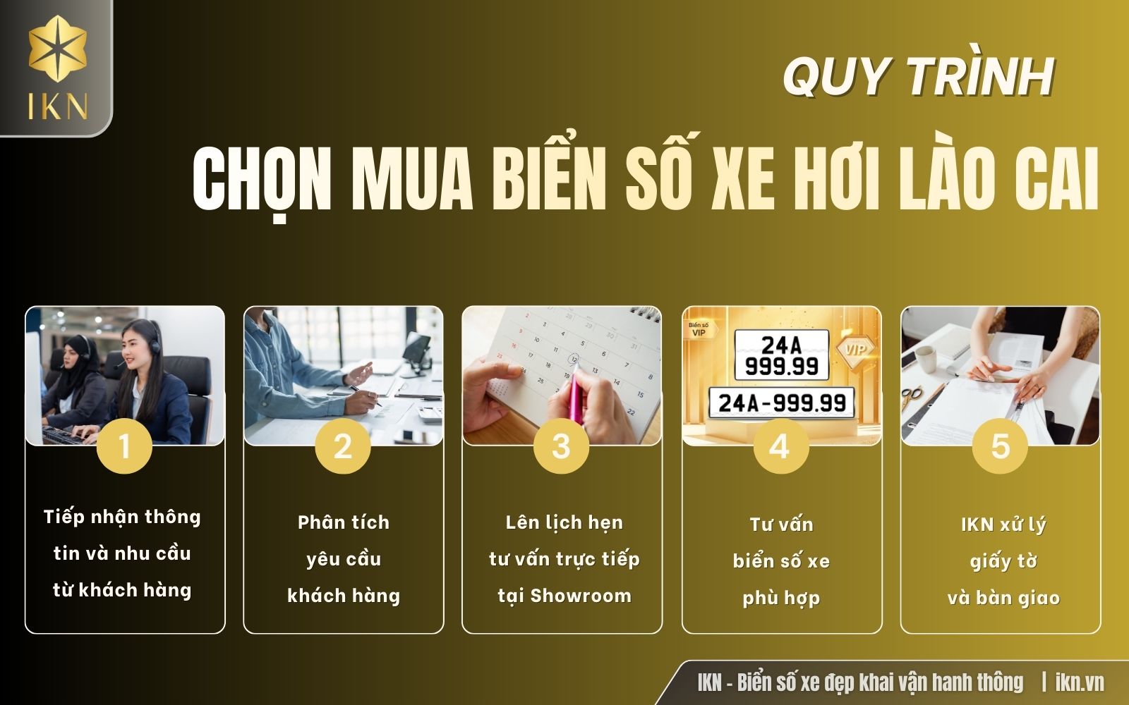 5 bước tư vấn chuyên sâu và hoàn thành thủ tục mua biển số đẹp Lào Cai