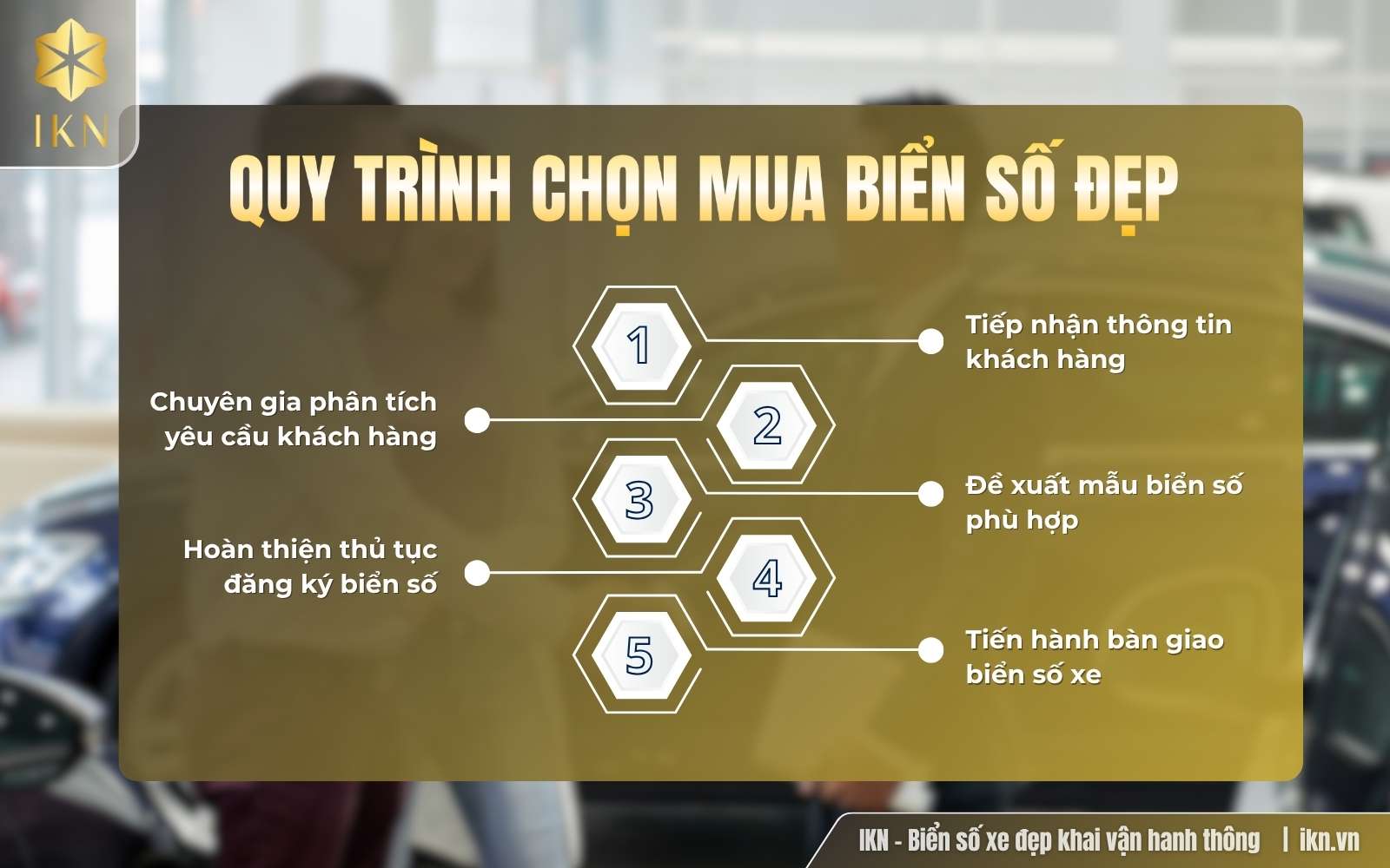 Quy trình tư vấn biển số xe Quảng Ngãi tại IKN