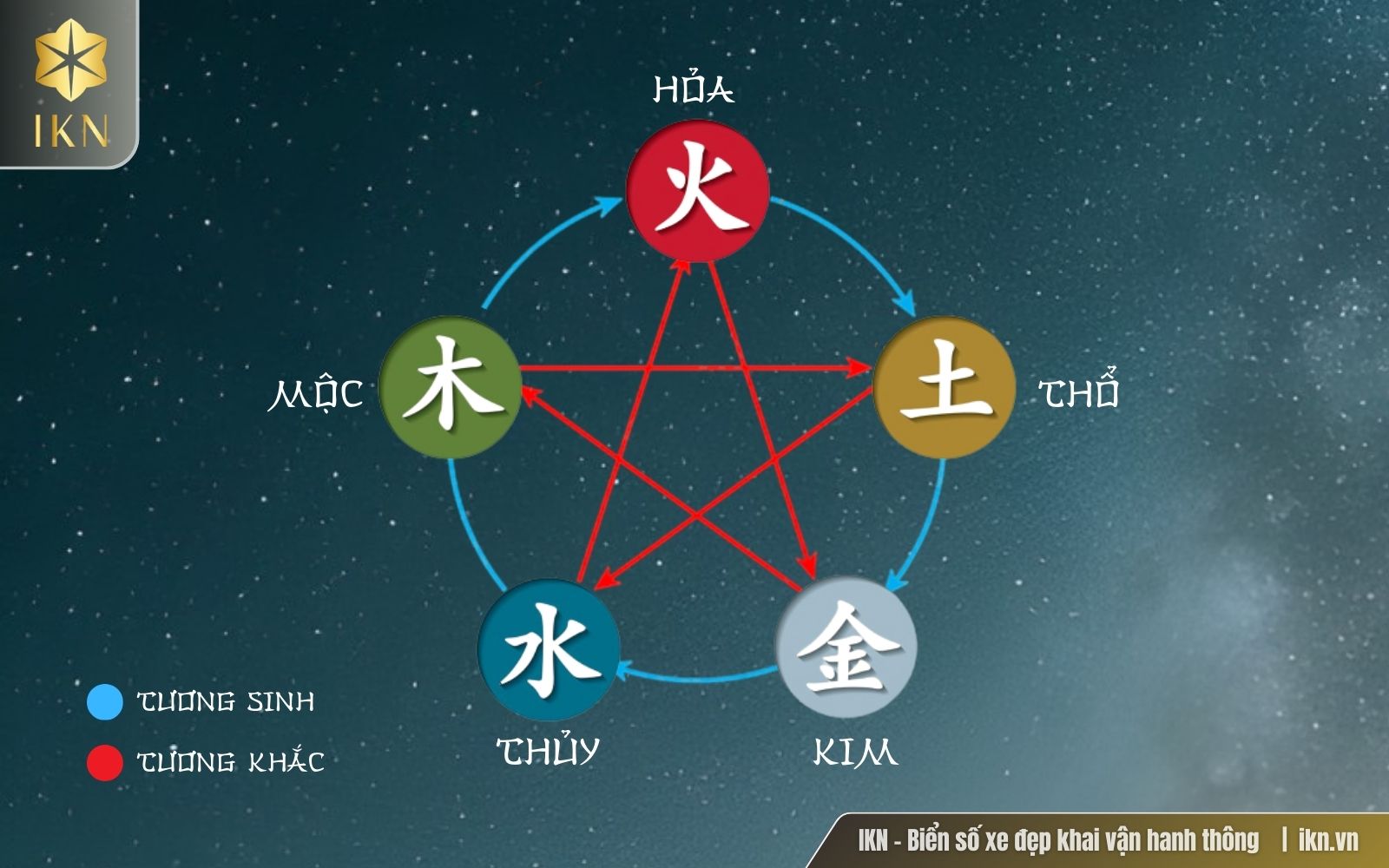 Tư vấn chọn biển số xe hợp tuổi Tý theo Ngũ hành