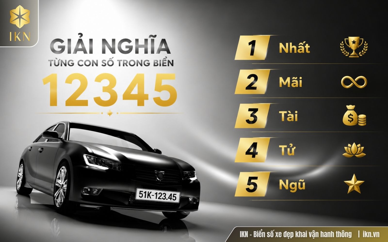Ý nghĩa các con số 12345